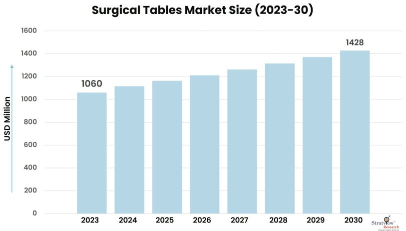 Surgical-Tables-Market-Insights